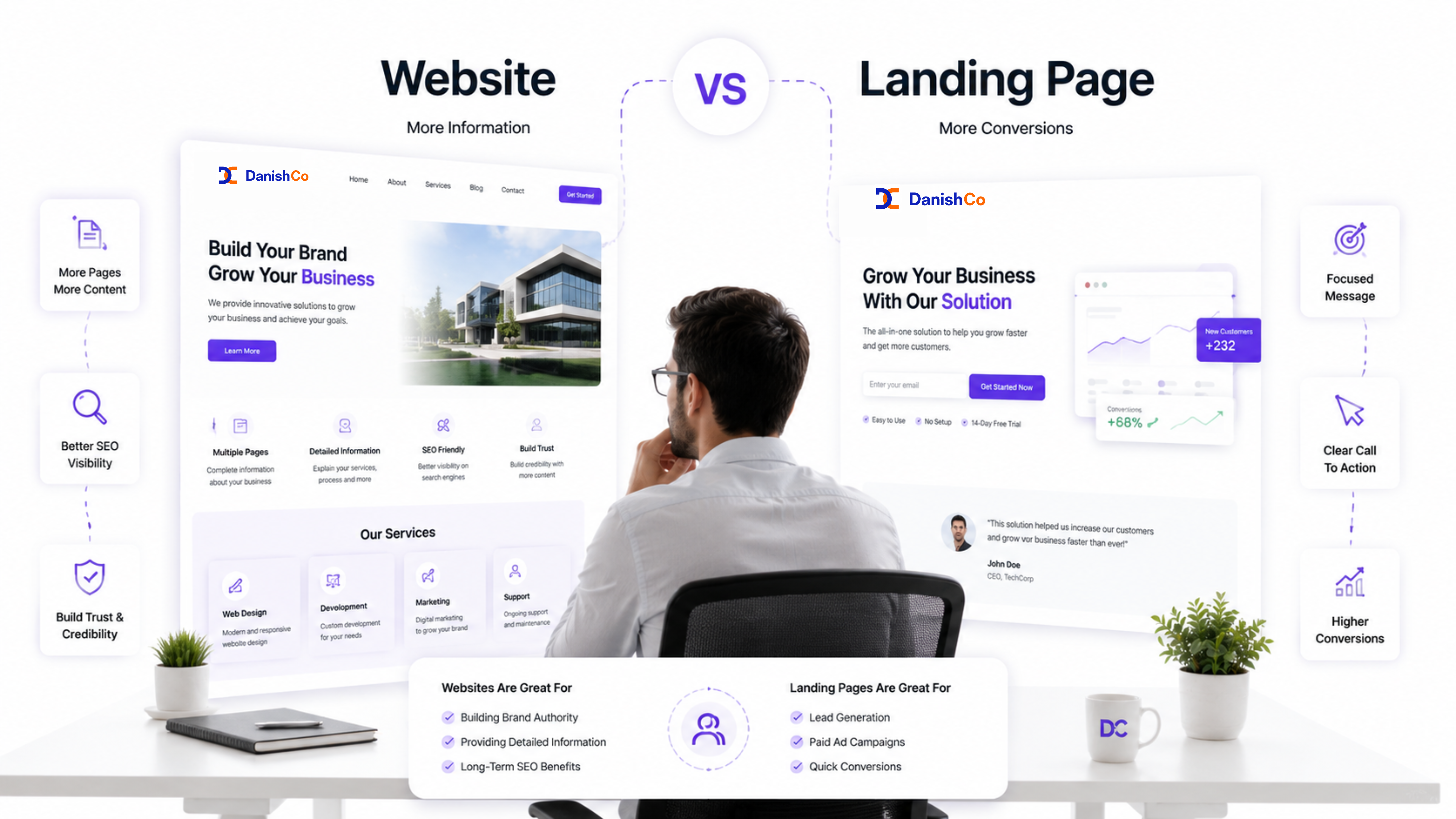 Website vs Landing Page: Which One Brings More Customers?