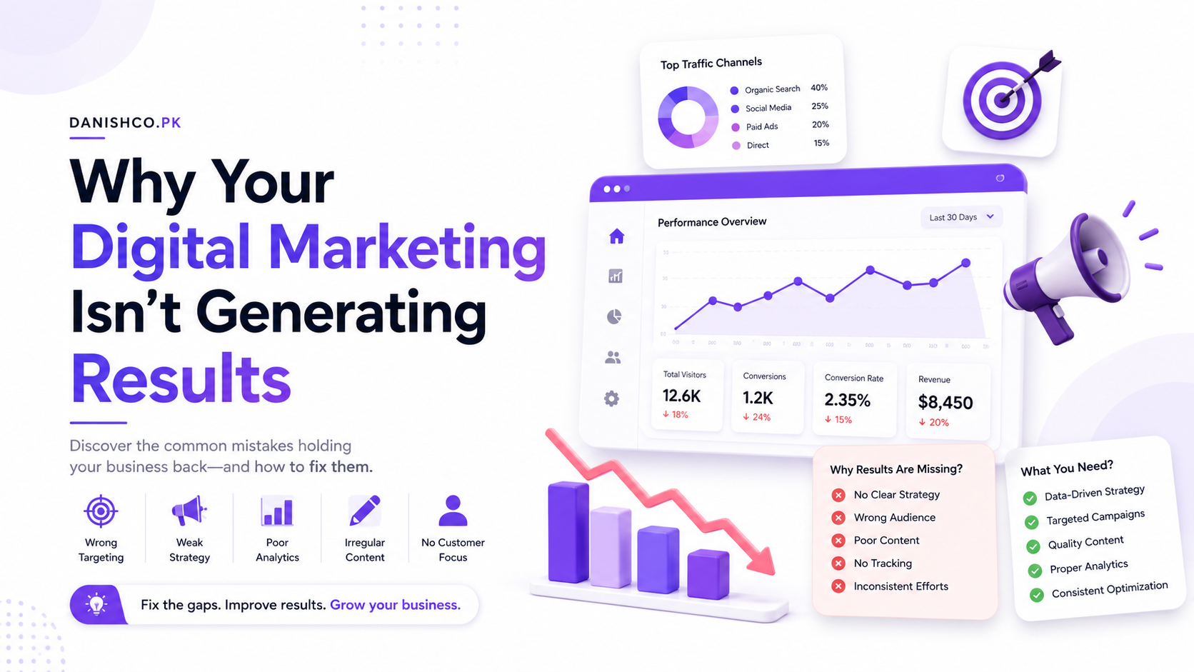 Why Your Digital Marketing Isn't Generating Results