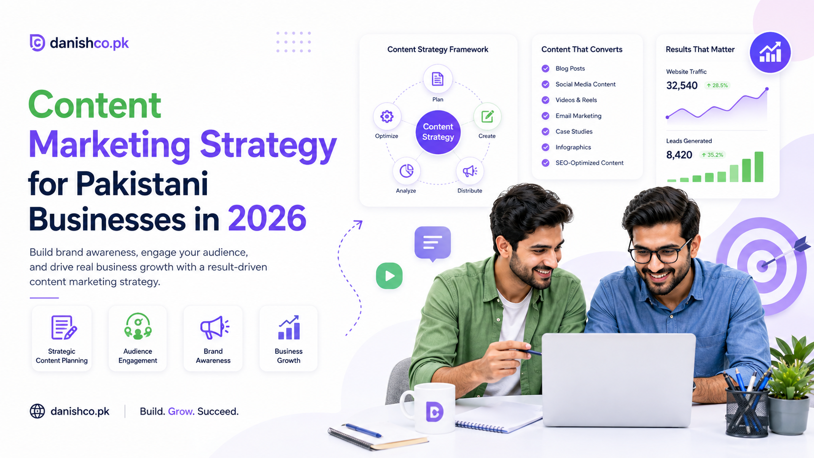 Content Marketing Strategy for Pakistani Businesses: Complete Guide 2026