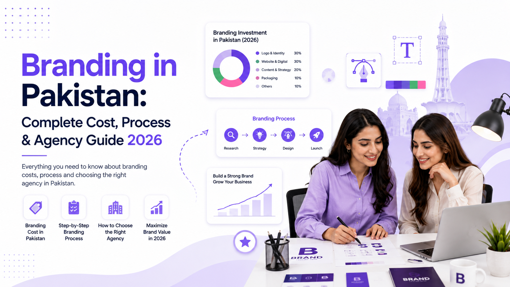 Branding in Pakistan: Complete Cost, Process & Agency Guide 2026